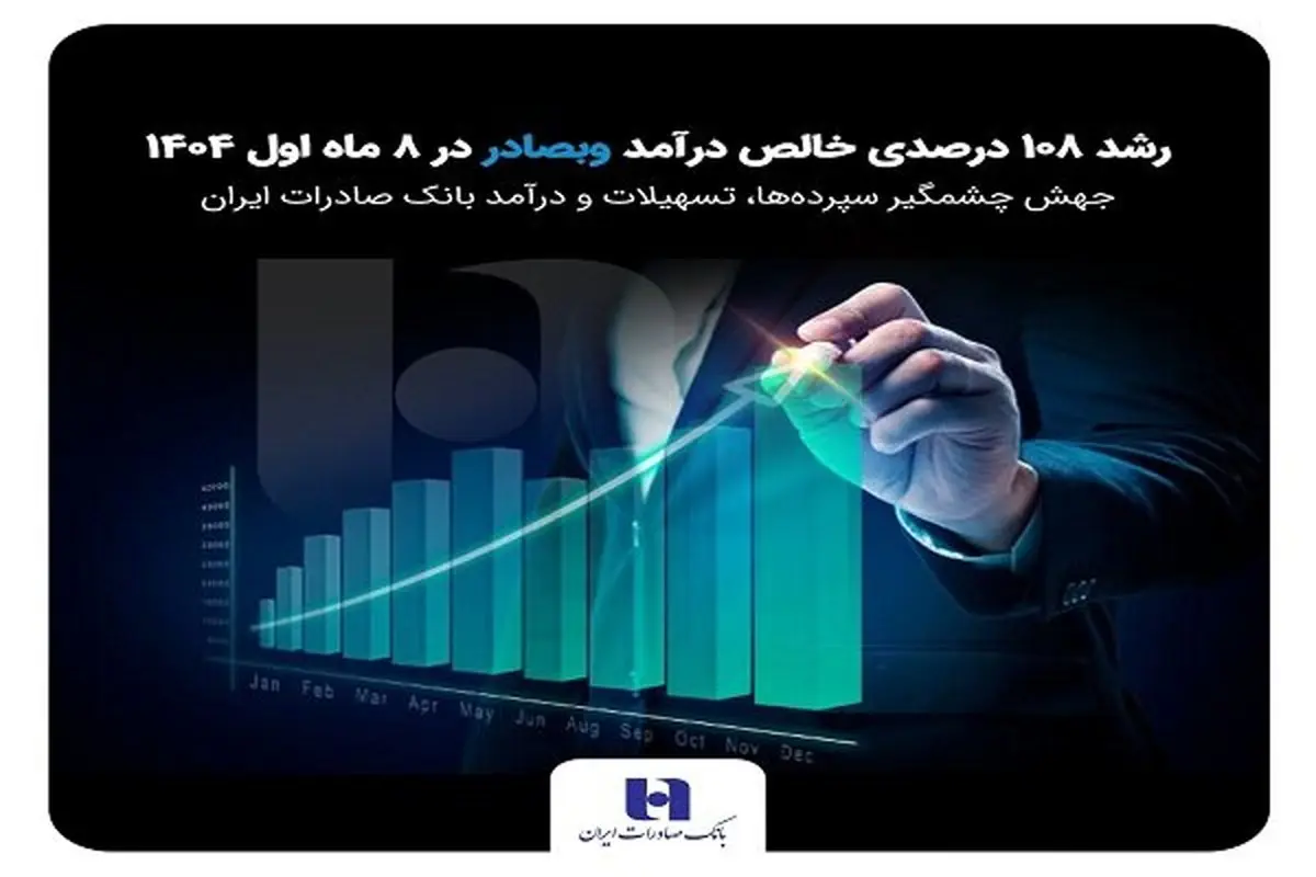 سپرده‌ها، تسهیلات و درآمد بانک صادرات ایران: جهش باورنکردنی یا فریب بازار؟