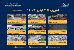 قیمت‌ها در ۲۵ آبان: با این اینفوگرافیک غافلگیر شوید!