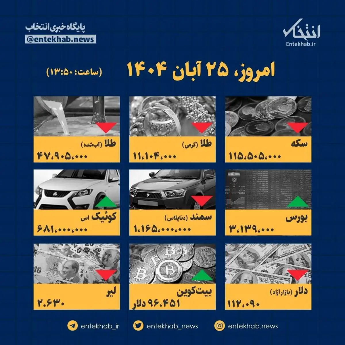 قیمت‌ها در ۲۵ آبان: با این اینفوگرافیک غافلگیر شوید!