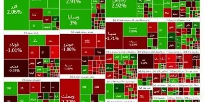 فاجعه در بورس؟ صعود ۲۰ درصدی در ۴ ماه، سودی که عده‌ای را غرق می‌کند!