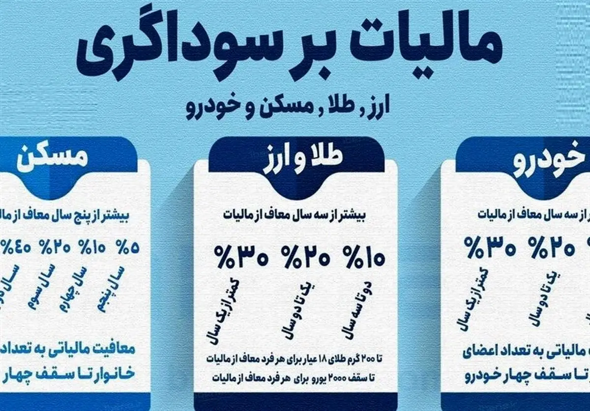 مالیات بر سوداگری: ترمز جنجالی بر دارایی‌های پرریسک!