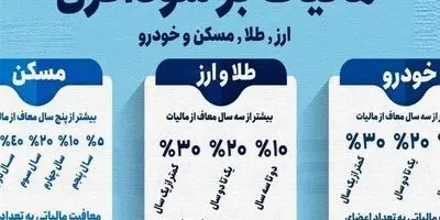 مالیات سوداگری، تولید را شعله‌ور می‌کند؟