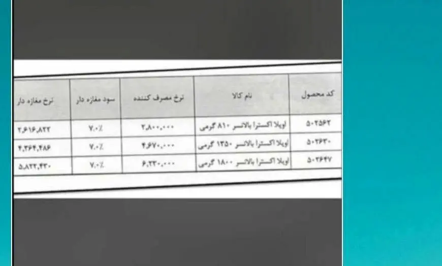 روغن نیم‌میلیونی شد + قیمت های جدید