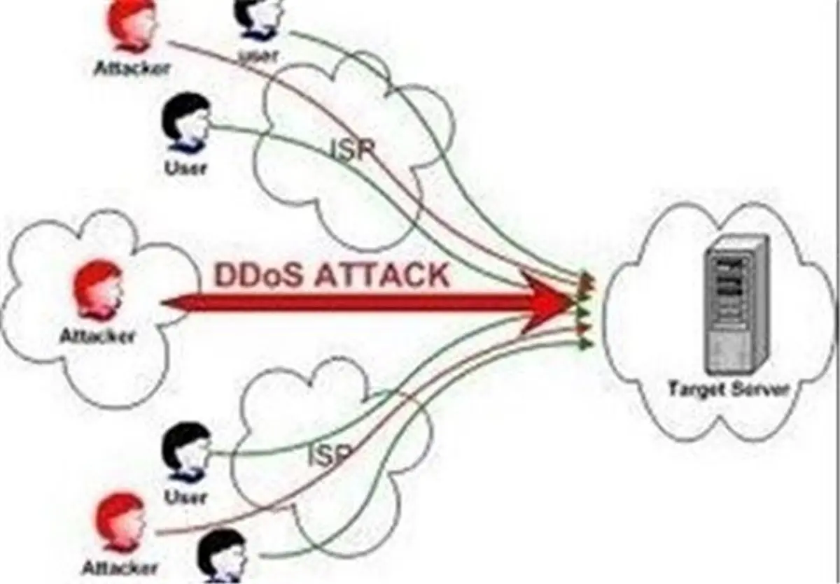 زیرساخت‌های ایران در خطر؟ بزرگترین حمله DDOS تاریخ خنثی شد!