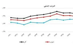 آمار گمراه‌کننده یا واقعیت تلخ؟ ضریب جینی به پایین‌ترین حد ۹ ساله رسید!