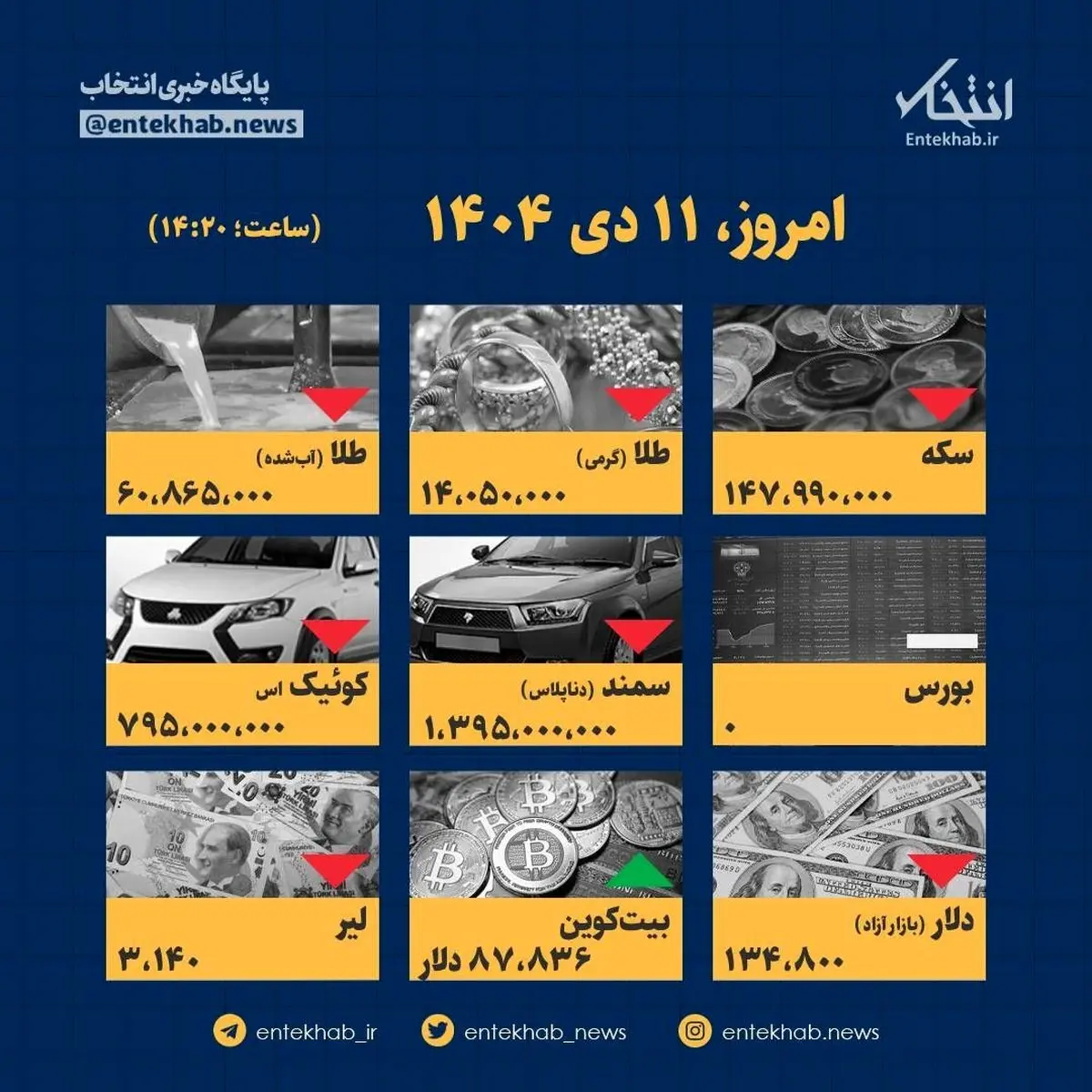 ۱۱ دی: قیمت‌ها از مرز جنون رد شد؟