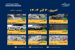 افشاگری اینفوگرافیک: قیمت‌ها در ۴ آذر منفجر شد!