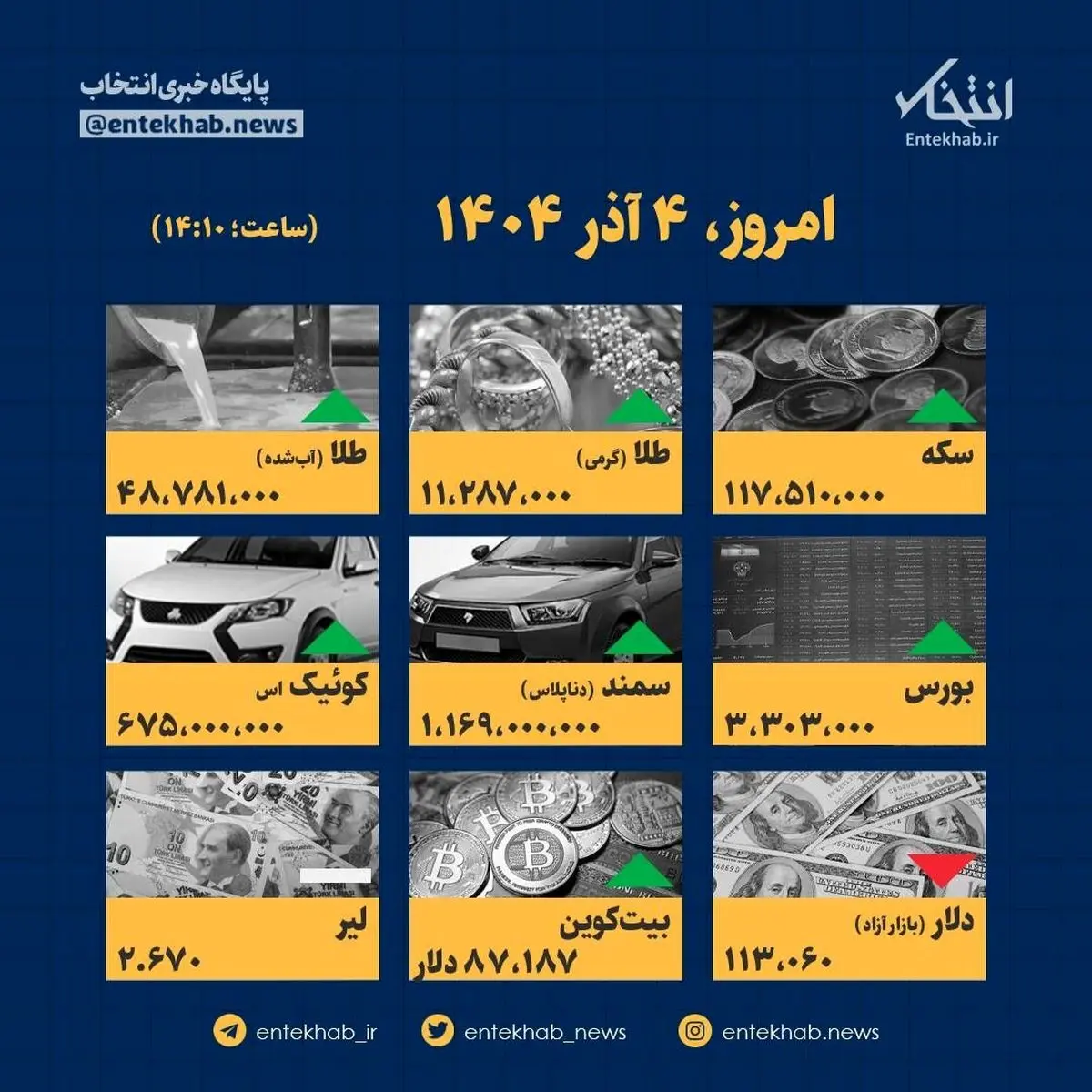 افشاگری اینفوگرافیک: قیمت‌ها در ۴ آذر منفجر شد!