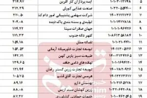 10 شرکت، یک‌سوم ارز ترجیحی 8.49 میلیارد دلاری را بلعیدند!