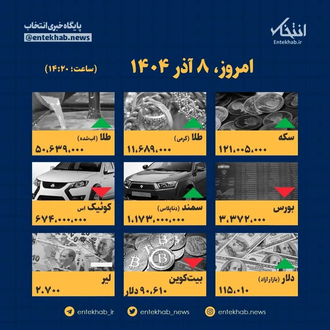 افشای قیمت‌های واقعی؛ ۸ آذر، طلا، سکه، دلار، خودرو: شوکه می‌شوید!