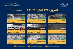 فوری/ پیش‌بینی تکان‌دهنده: قیمت‌ها امروز ۲۹ آبان بالا می‌رود یا سقوط می‌کند؟