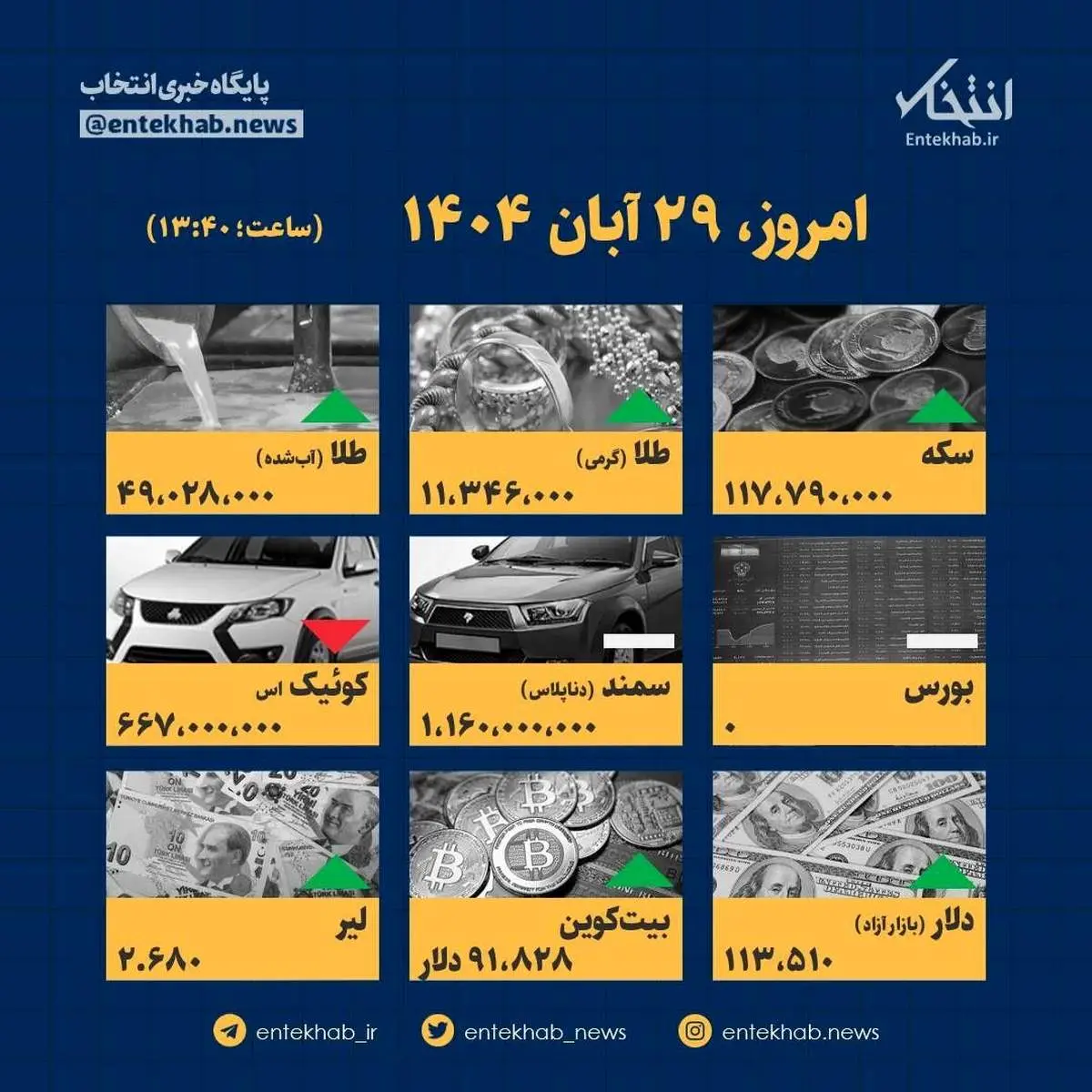 فوری/ پیش‌بینی تکان‌دهنده: قیمت‌ها امروز ۲۹ آبان بالا می‌رود یا سقوط می‌کند؟