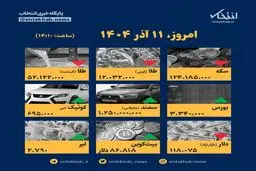 قیمت‌ها امروز منفجر شد! جزئیات تکان‌دهنده از بازار ۱۱ آذر