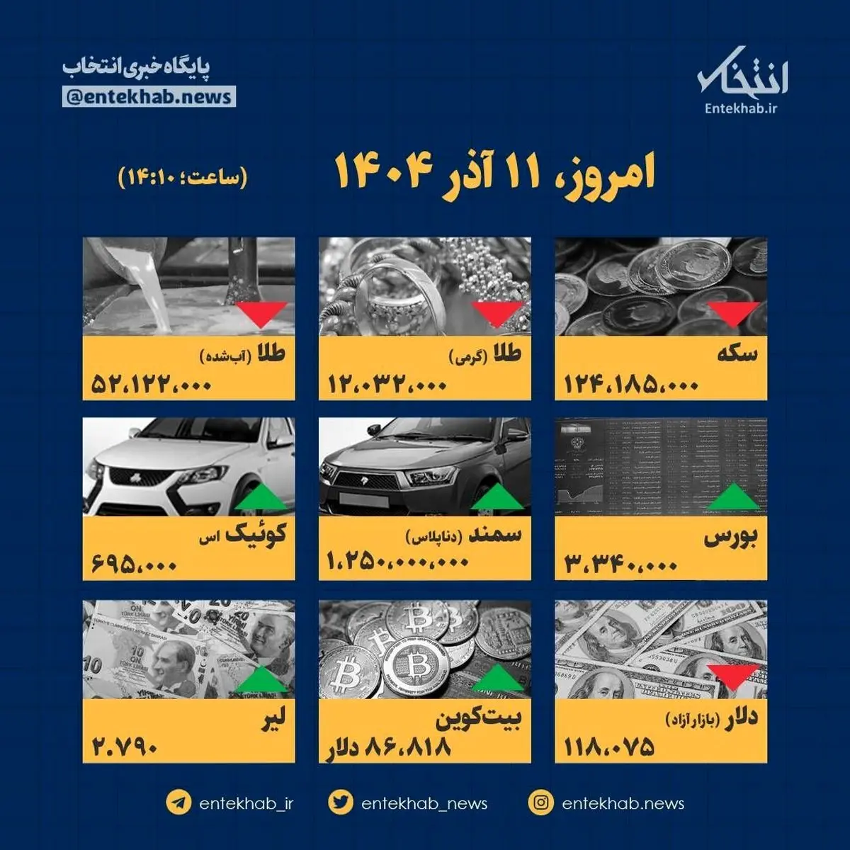 قیمت‌ها امروز منفجر شد! جزئیات تکان‌دهنده از بازار ۱۱ آذر