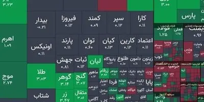 **فاجعه در بورس: شاخص کل 8 هزار واحد سقوط کرد!**