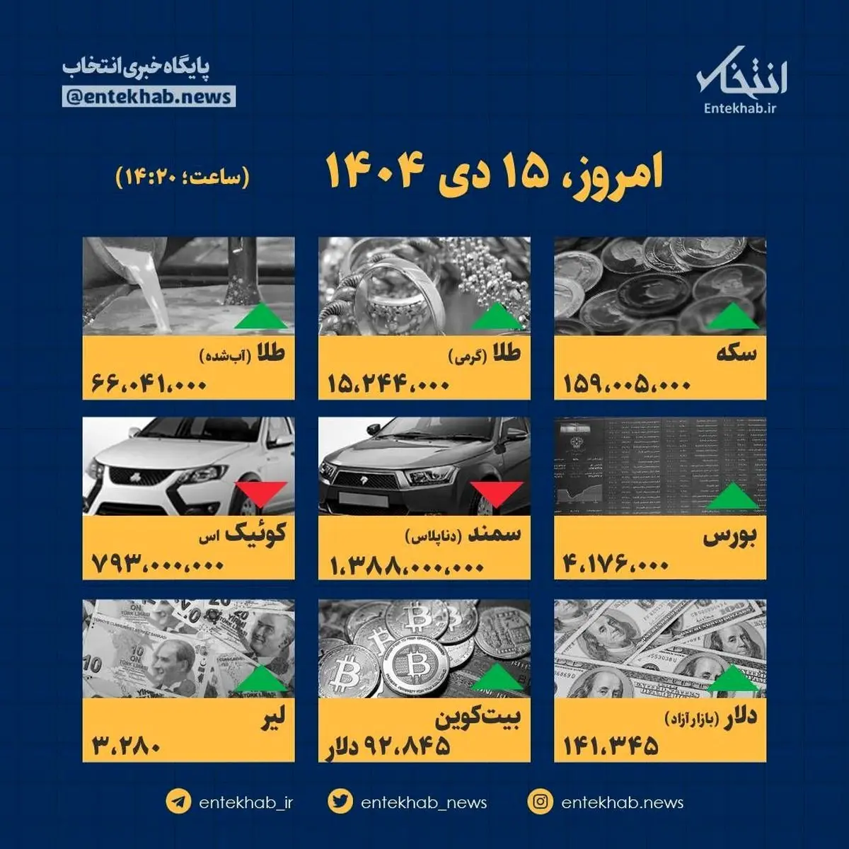 فوری: ۱۵ دی؛ آمار تکان‌دهنده قیمت‌ها فاش شد!