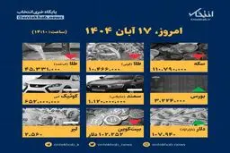 افشای قیمت‌های تکان‌دهنده امروز ۱۷ آبان: چه چیزی در راه است؟