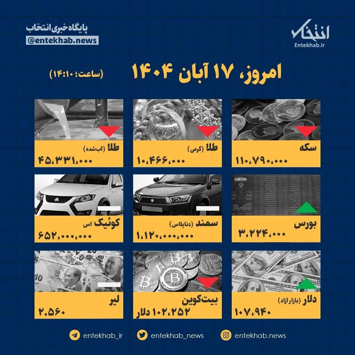 افشای قیمت‌های تکان‌دهنده امروز ۱۷ آبان: چه چیزی در راه است؟