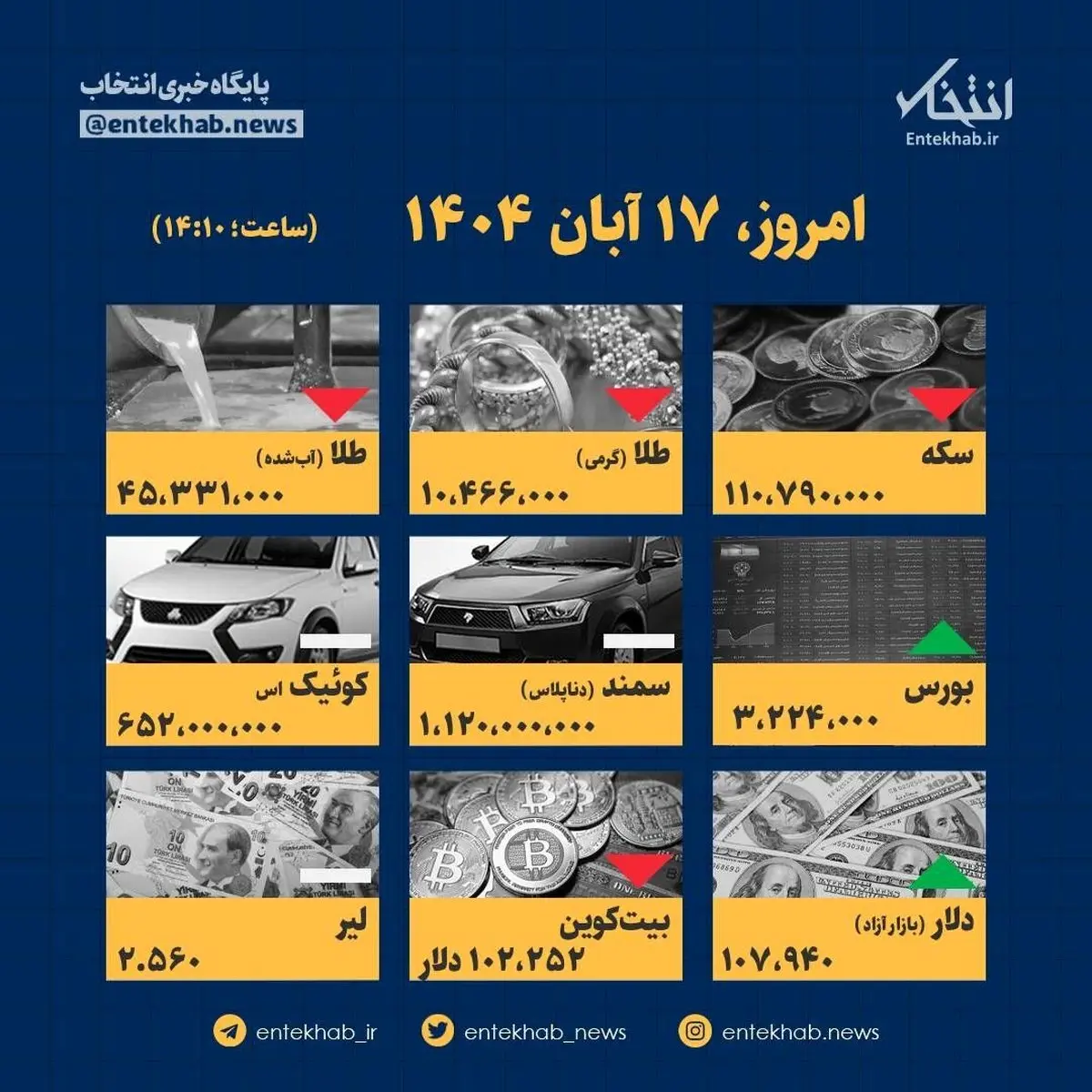 افشای قیمت‌های تکان‌دهنده امروز ۱۷ آبان: چه چیزی در راه است؟