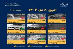 شوک ۸ دی: امروز قیمت‌ها چقدر جیبتان را خالی کرد؟