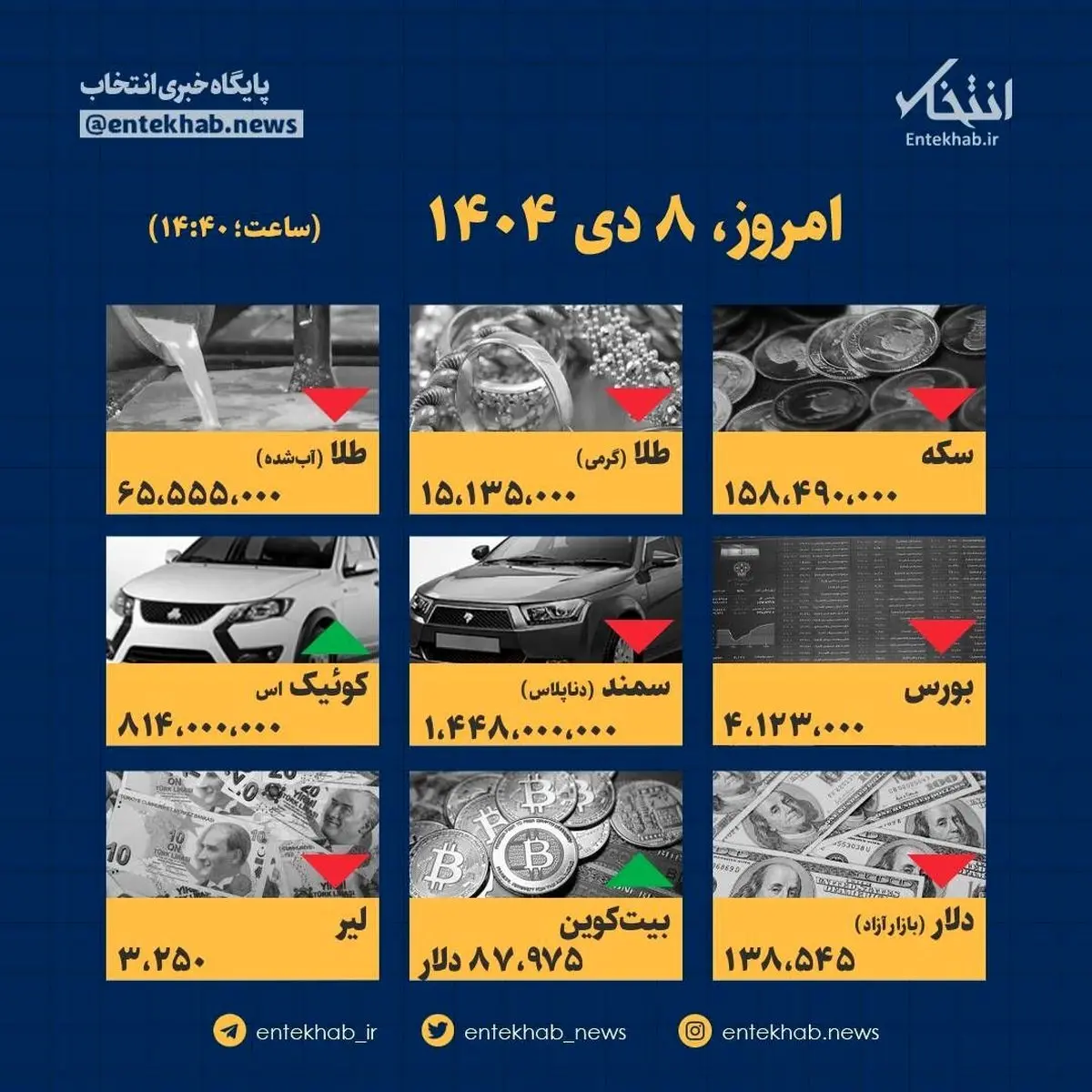 شوک ۸ دی: امروز قیمت‌ها چقدر جیبتان را خالی کرد؟