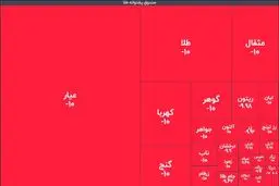 سونامی ۱۰ ریشتری در صندوق‌های طلا: سرمایه خریداران تازه‌وارد یک شبه دود شد!