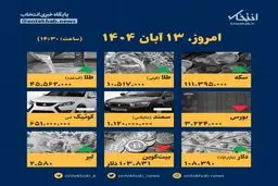 قیمت‌های امروز ۱۳ آبان: شوک بازار یا روند عادی؟