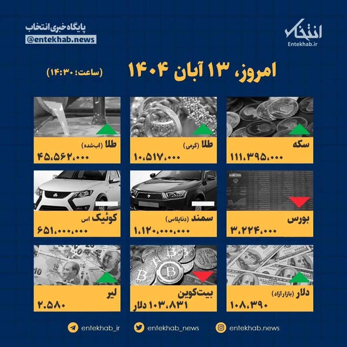 قیمت‌های امروز ۱۳ آبان: شوک بازار یا روند عادی؟