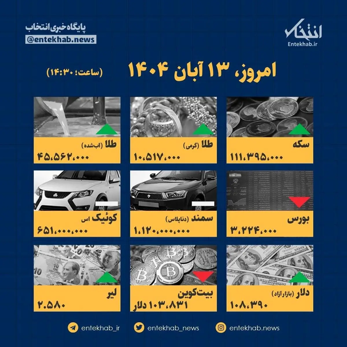 قیمت‌های امروز ۱۳ آبان: شوک بازار یا روند عادی؟