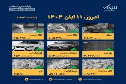 قیمت‌ها امروز منفجر شد؟ جدول کامل ۲۴ ساعته که هیچ رسانه‌ای منتشر نکرد!