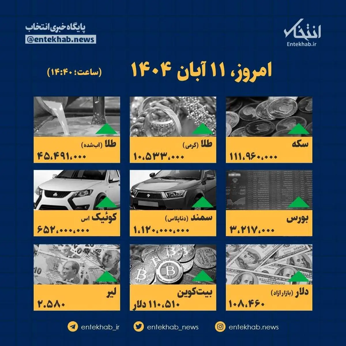 قیمت‌ها امروز منفجر شد؟ جدول کامل ۲۴ ساعته که هیچ رسانه‌ای منتشر نکرد!
