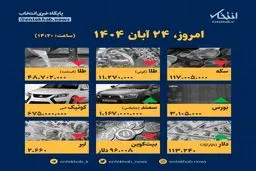 افشای افزایش شوکه کننده قیمت‌ها در آبان ماه؛ آیا جیب مردم تاب می‌آورد؟