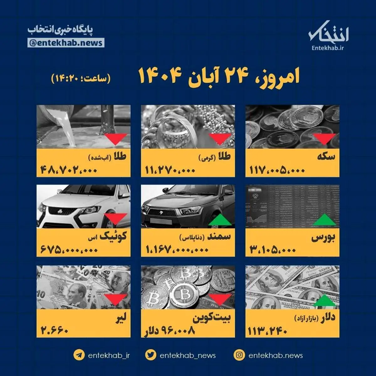 افشای افزایش شوکه کننده قیمت‌ها در آبان ماه؛ آیا جیب مردم تاب می‌آورد؟