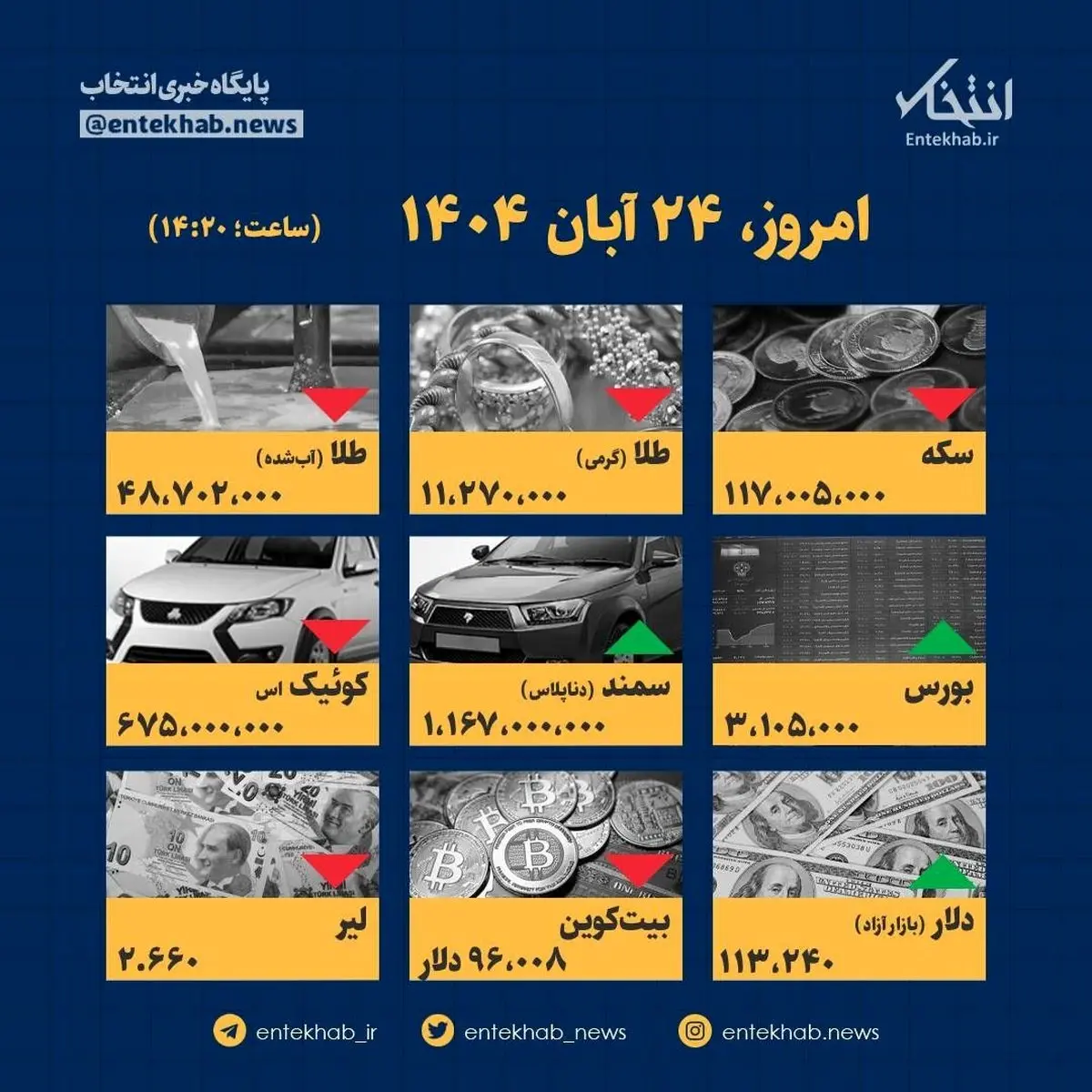 افشای افزایش شوکه کننده قیمت‌ها در آبان ماه؛ آیا جیب مردم تاب می‌آورد؟