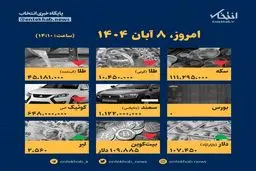 فوری: لیست قیمت‌های امروز ۸ آبان منتشر شد؛ شوک بزرگ در بازار!