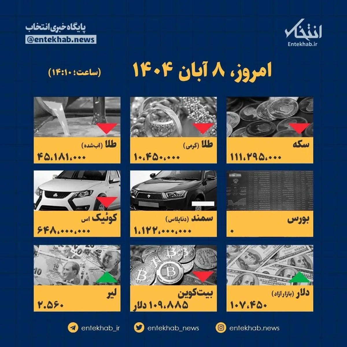 فوری: لیست قیمت‌های امروز ۸ آبان منتشر شد؛ شوک بزرگ در بازار!