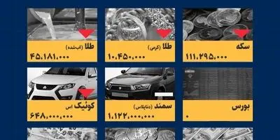 طلا و سکه امروز ۱۱ آبان: سکه کانال ۱۱۲ میلیون را فتح کرد؟