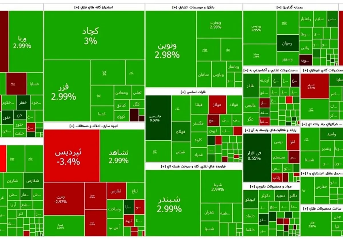 بورس تهران در آتش! عبور شاخص کل از 3.4 میلیون واحد، چه طوفانی در راه است؟