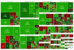 رونمایی از دیوانه بازار بورس ایران: امروز ۱۱ آبان، ریزش یا پرواز؟