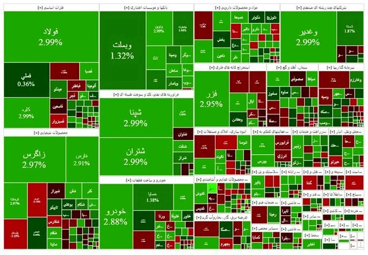 رونمایی از دیوانه بازار بورس ایران: امروز ۱۱ آبان، ریزش یا پرواز؟