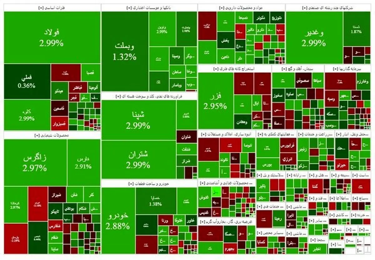 رونمایی از دیوانه بازار بورس ایران: امروز ۱۱ آبان، ریزش یا پرواز؟