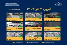 سقوط آزاد قیمت‌ها در ۲ آذر: چه کسانی سود بردند؟