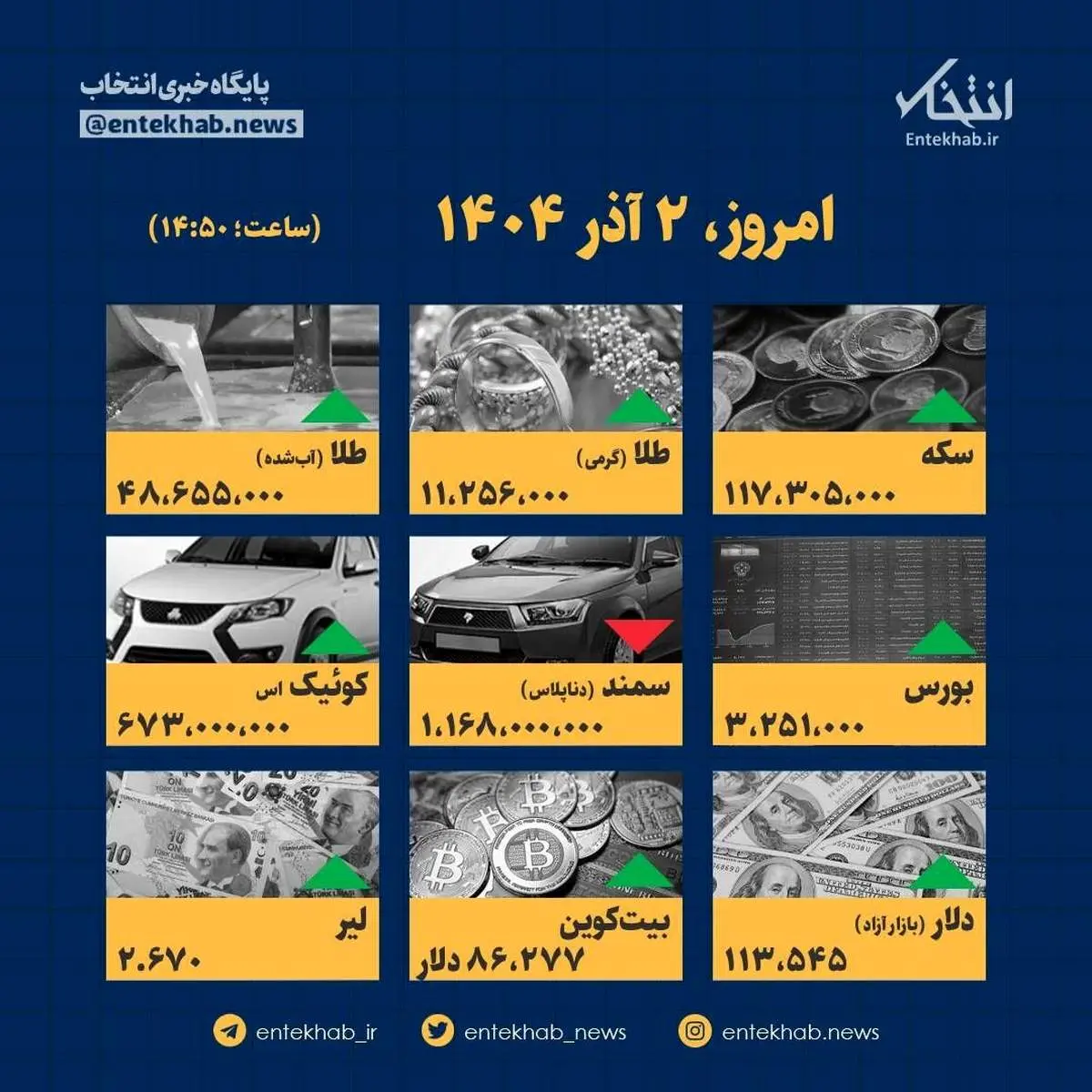 سقوط آزاد قیمت‌ها در ۲ آذر: چه کسانی سود بردند؟