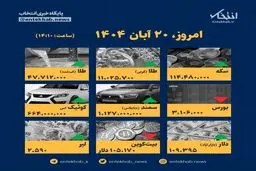 کشف شوکه‌کننده: قیمت‌ها امروز ۲۰ آبان منفجر شد!