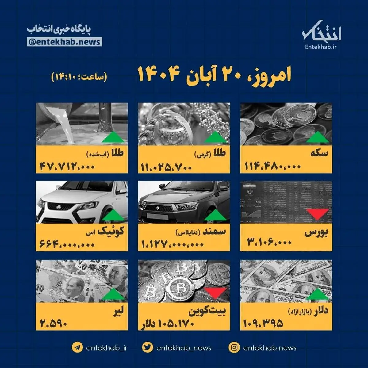 کشف شوکه‌کننده: قیمت‌ها امروز ۲۰ آبان منفجر شد!