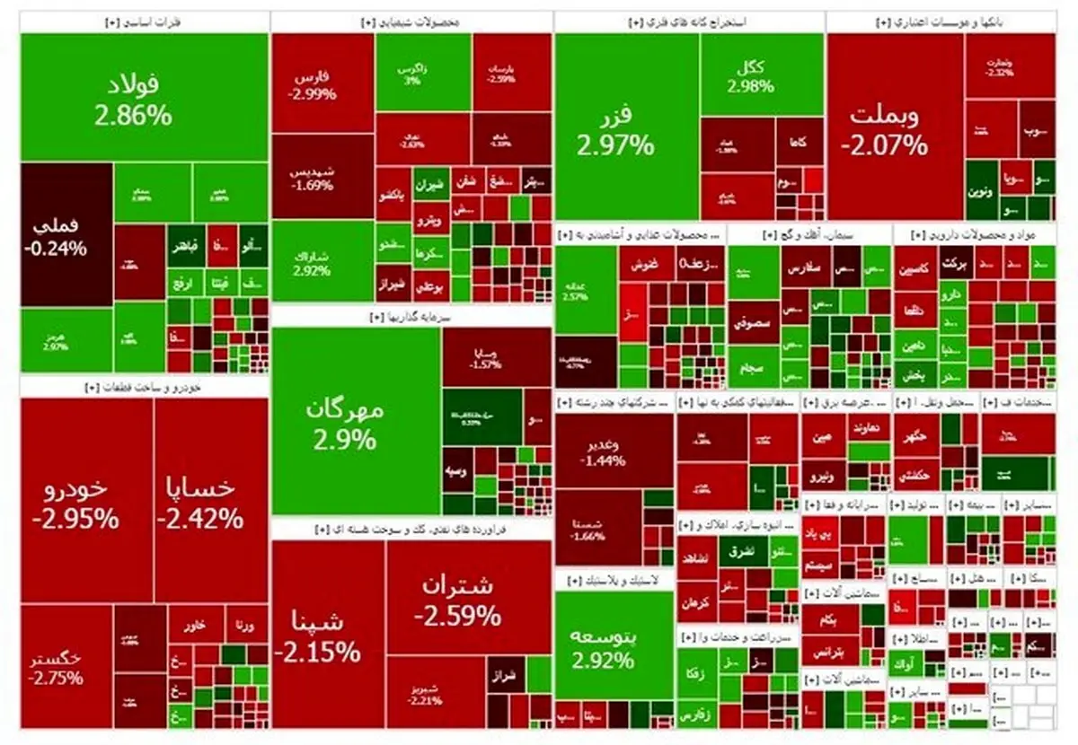فاجعه بورس در ۱۹ آبان ۱۴۰۴: شاخص سقوط کرد!