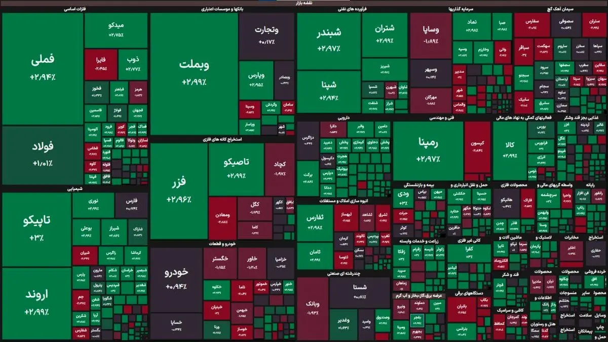 ۴.۱ میلیون واحد در تیررس بورس! جهش ۷۰ هزار واحدی، بازار را در شوک فرو برد؛ آینده سهامداران چه می‌شود؟